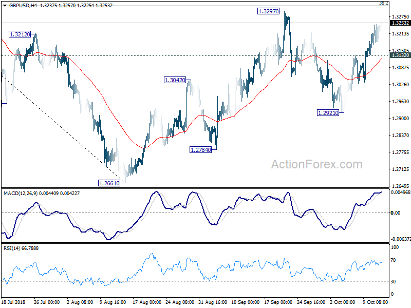 GBP/USD