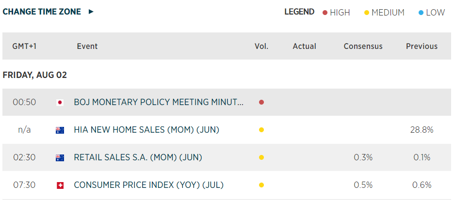 Economic Calendar