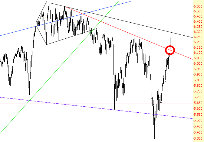 Dow Composite