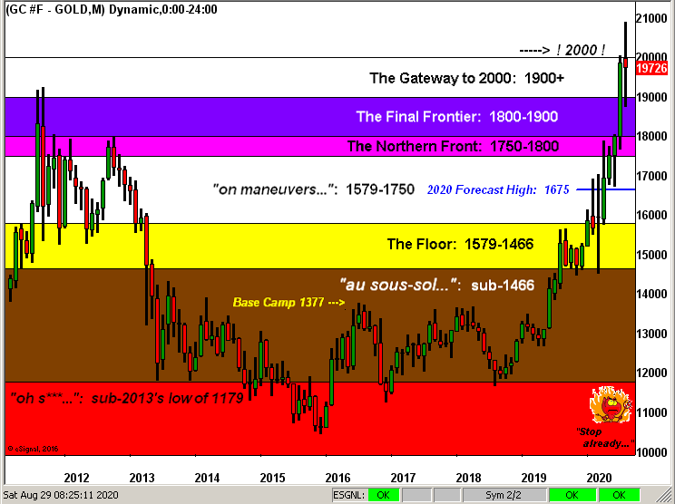 Gold Structure