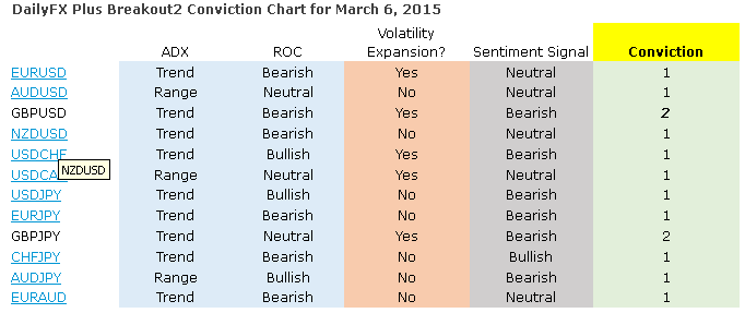 Daily FX Breakout Conviction