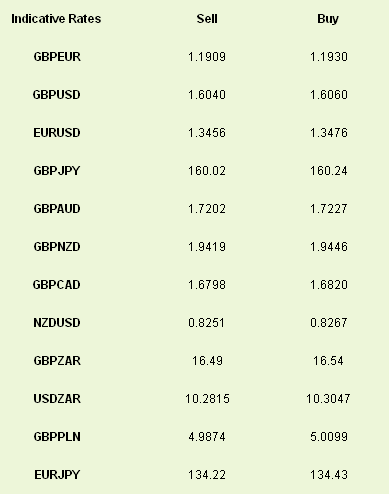 Indicative Rates