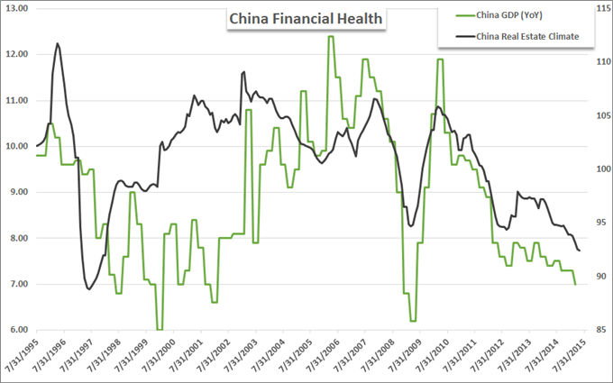 China Financial Health