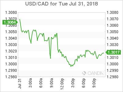 USD/CAD for August 1, 2018