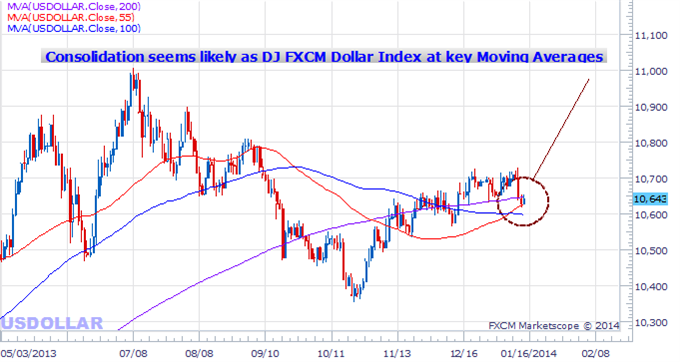 The USD