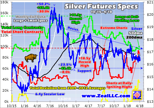 Silver Futures