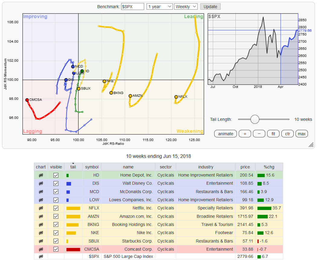 SPX 1 Year Chart