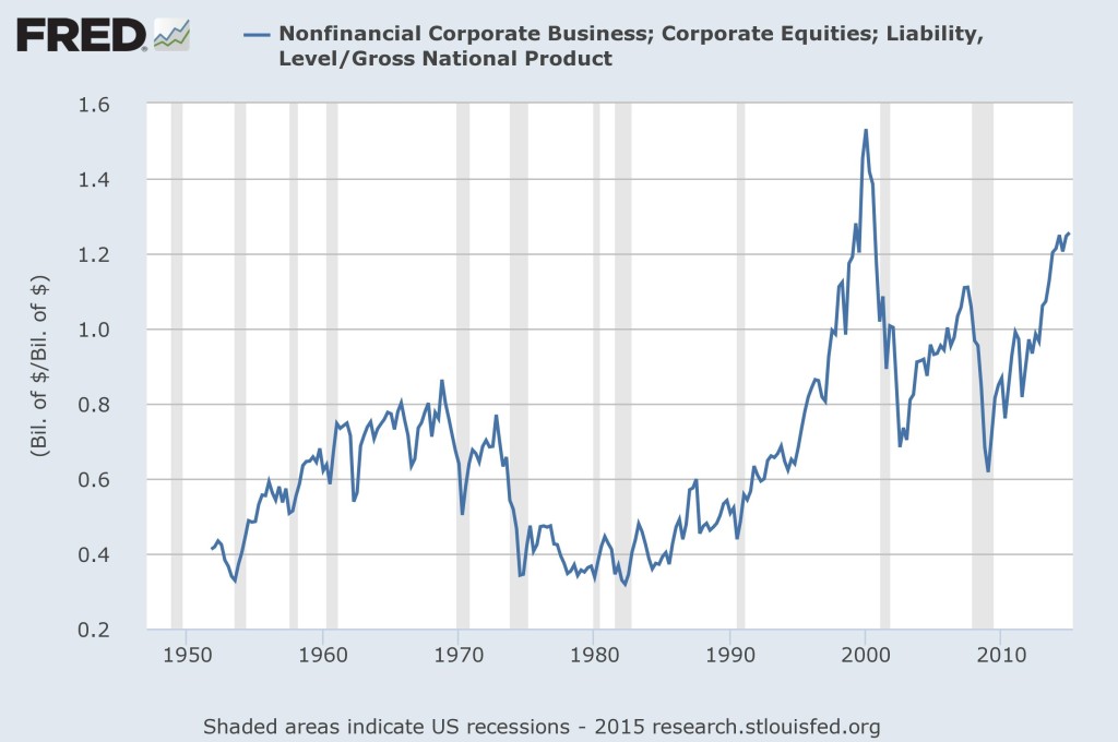 nonfinancial corporate business