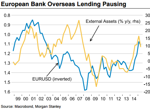 Overseas Lending