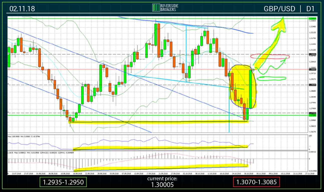 GBP/USD