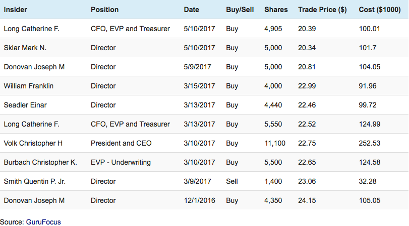 Insider Stock Buyers