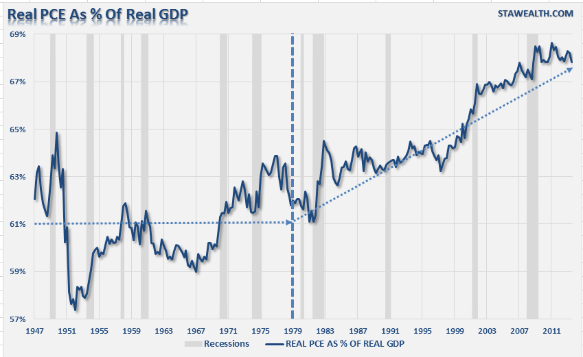 Household Debt Deleveraging