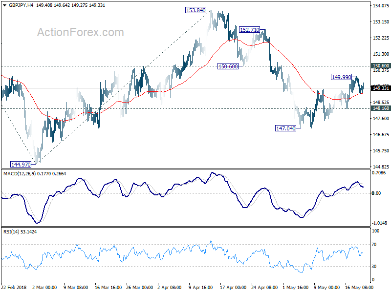 GBP/JPY 4 Hour Chart