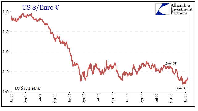 USD/EUR