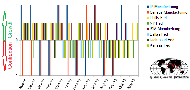 Comparing Surveys to Hard Data