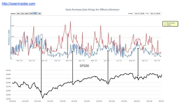 S&P 500 Chart