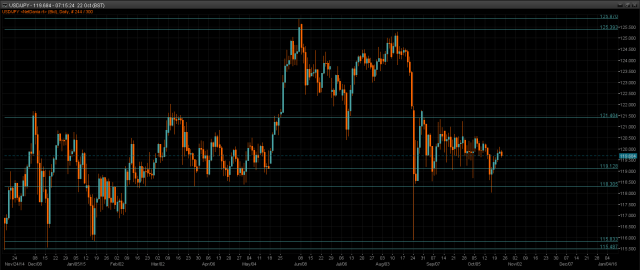 USD/JPY Chart