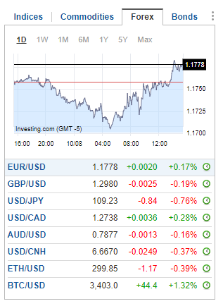 Currencies