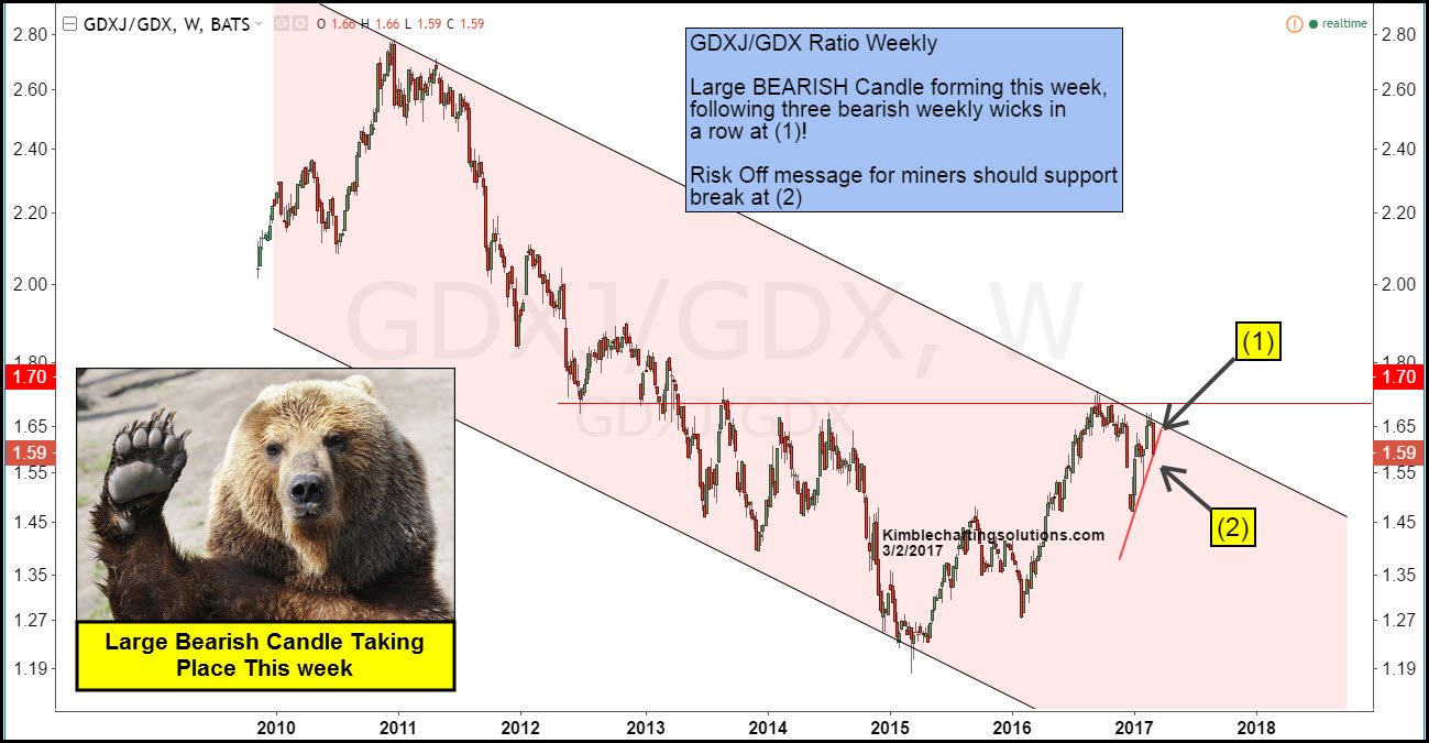 The Jr. Vs. Sr. Gold Mining Stocks