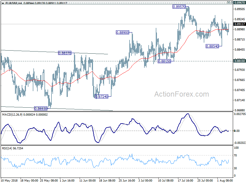 EUR/GBP 4 Hour Chart