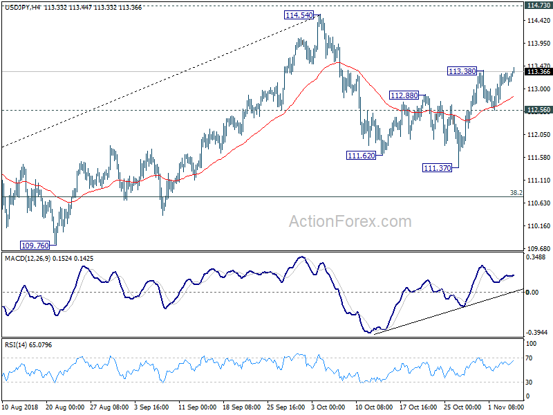 USD/JPY