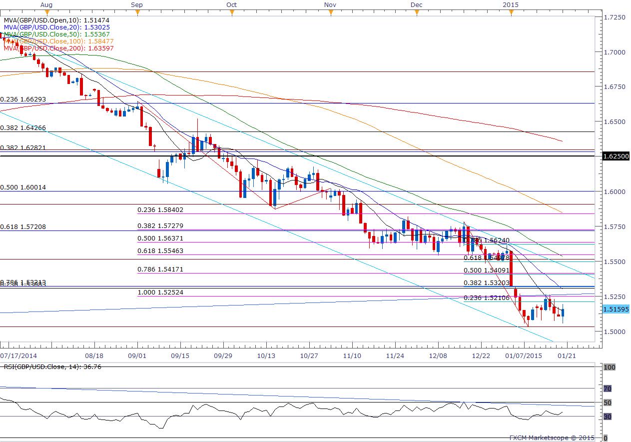 GBP/USD