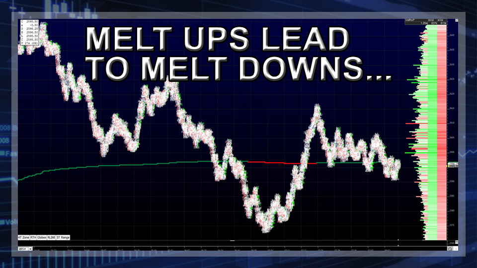 Melt UPS Lead To MELT Downs
