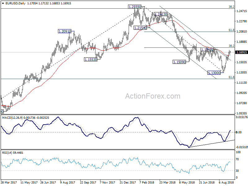 EUR/USD Daily Chart