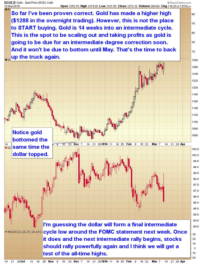 Gold (T), USD