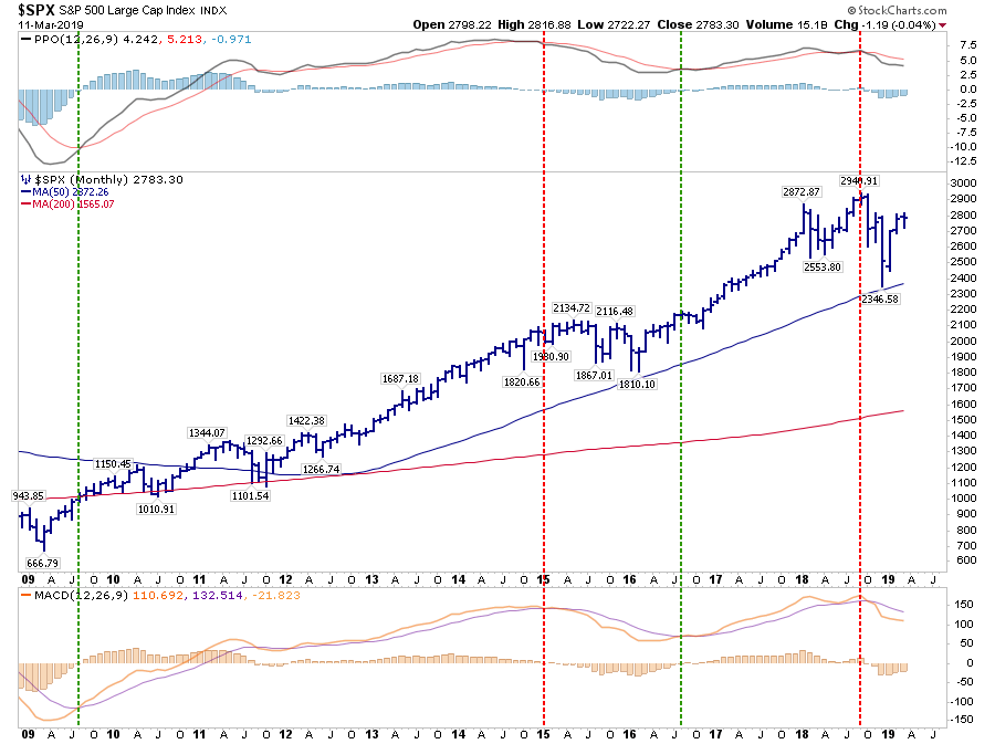 S&P 500