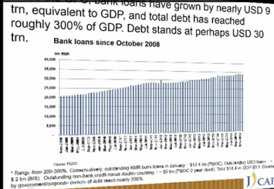 Debt is 200-300% of GDP