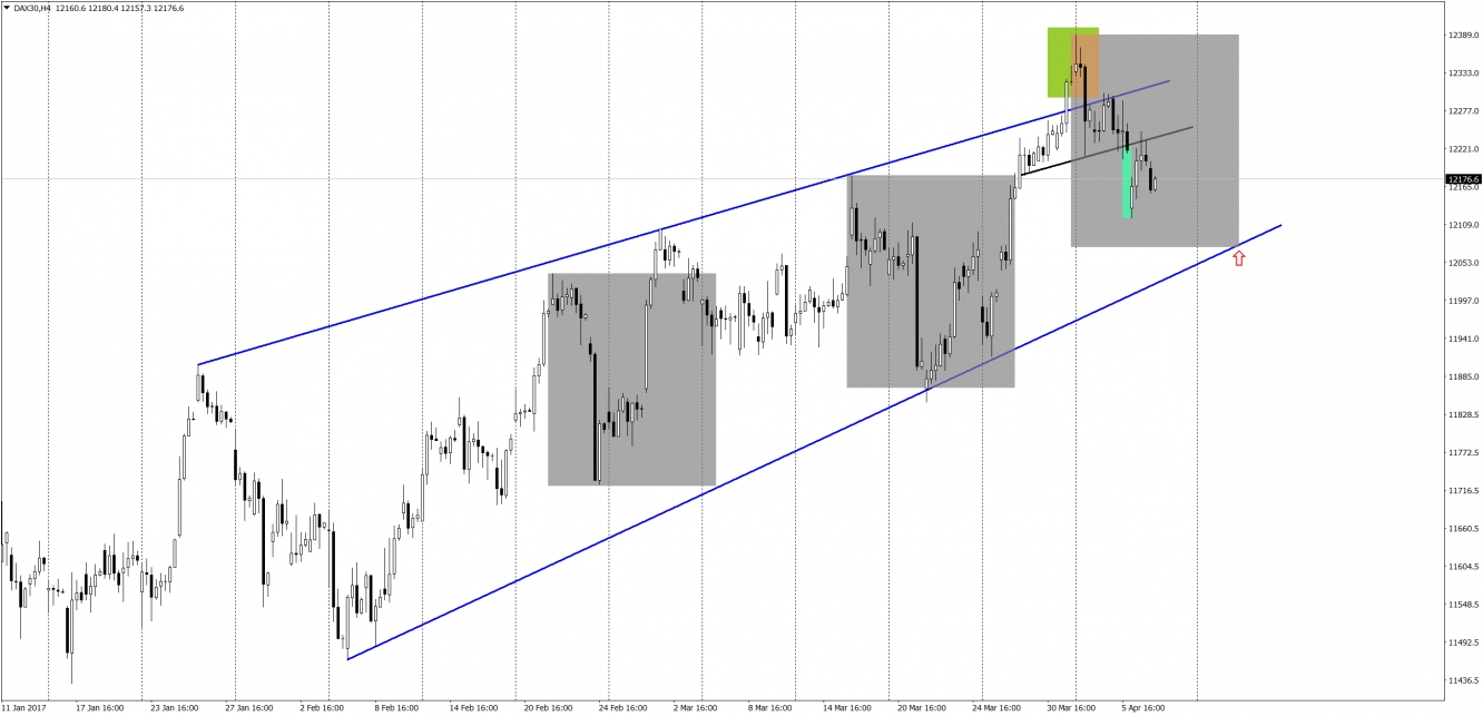 DAX H4 Chart