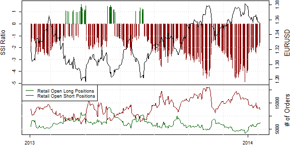 Retail FX Traders Short <span class=