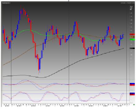 Brent Crude