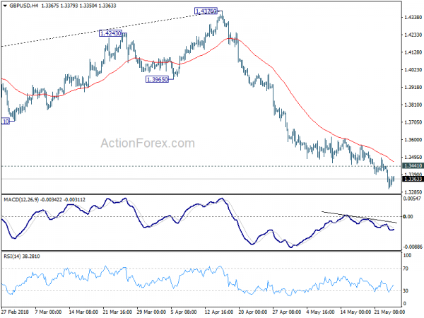 GBPUSD 4 Hour Chart