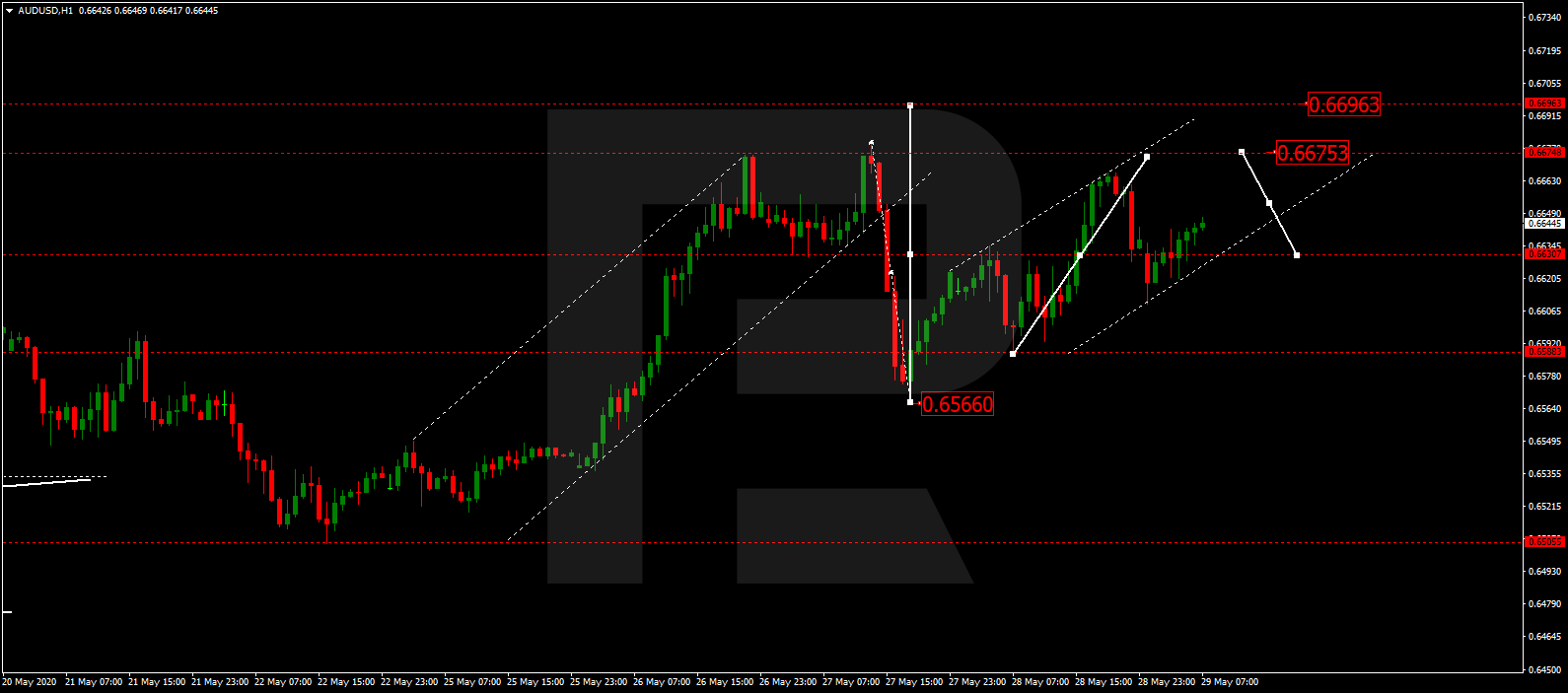 AUDUSD