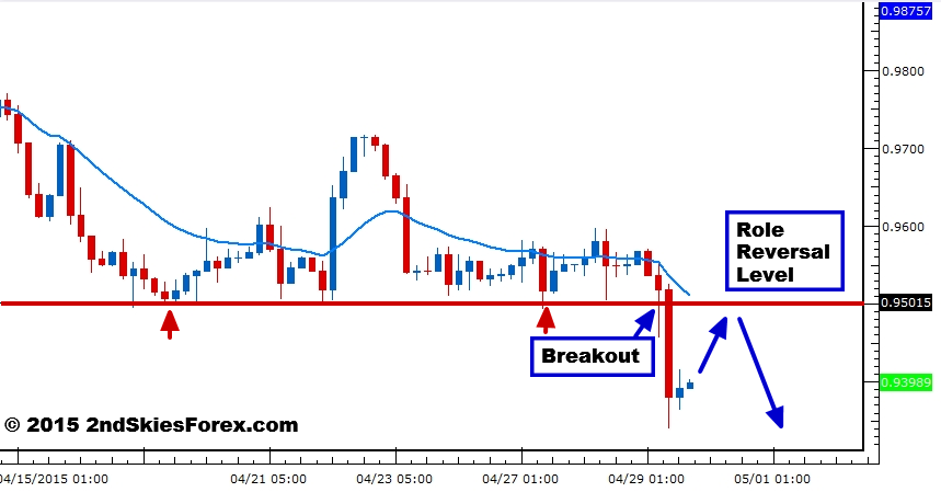 USD/CHF 4-Hour Chart