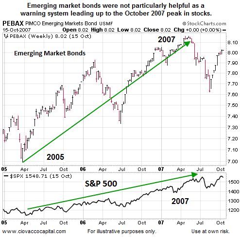 PEBAX: 2005-2007