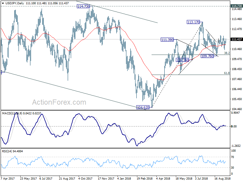 USD/JPY