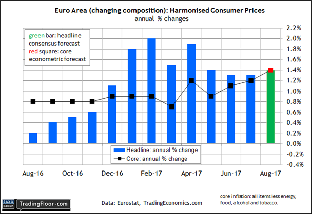 Euro Area Changing Composition Harmosised Consumer Price