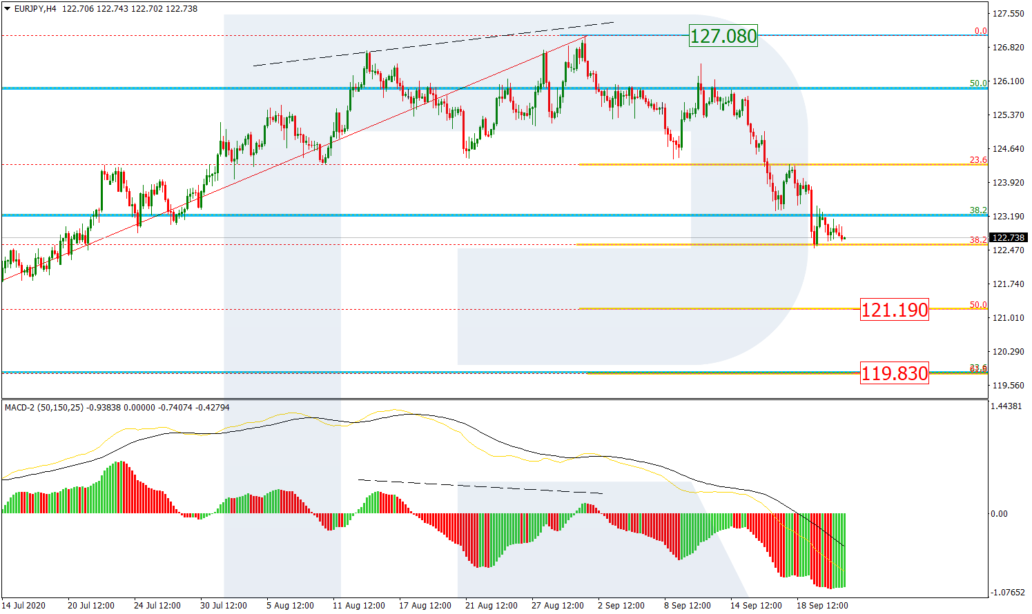 EURJPY_H4