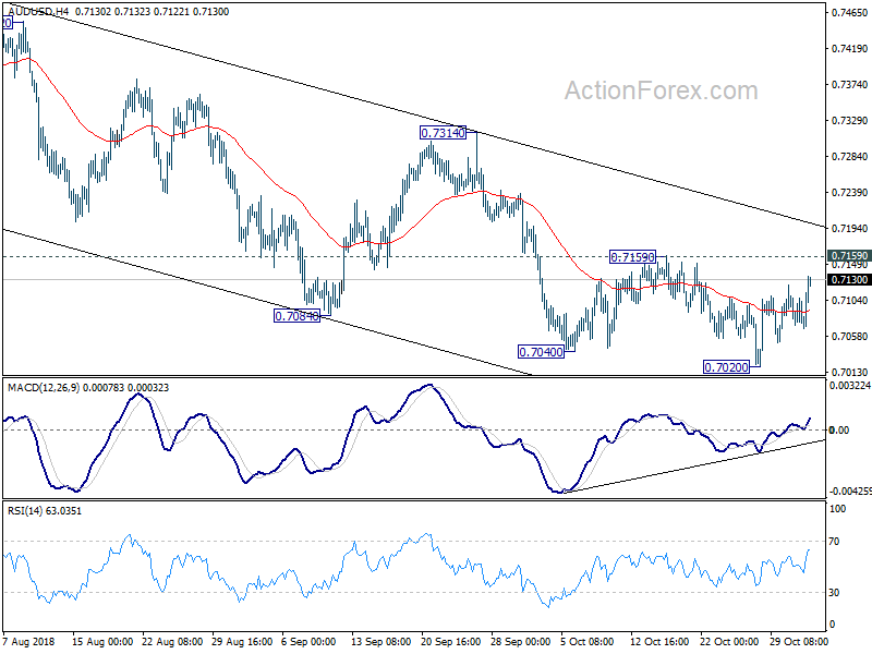 AUD/USD