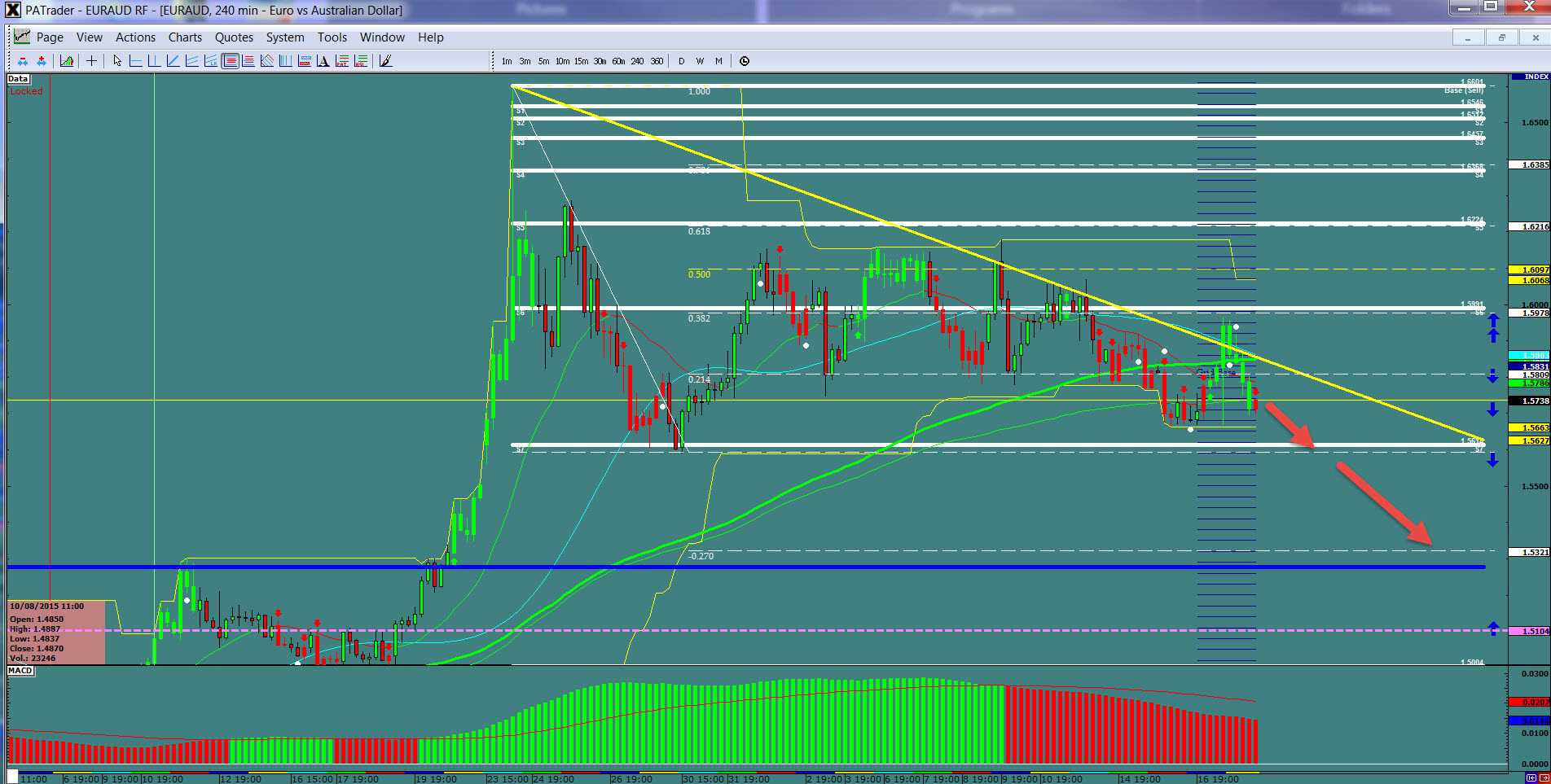 EUR/AUD 240-Minute Chart