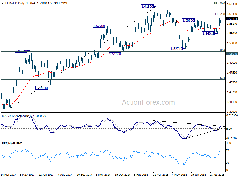 EUR/JPY