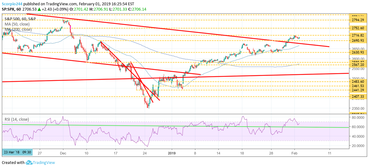 S&P 500, SPX