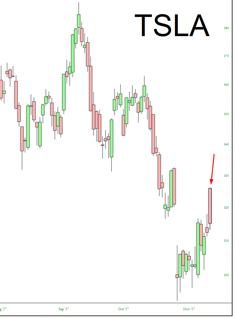 TSLA Chart