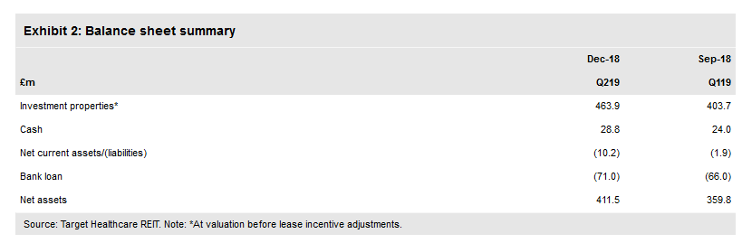 Balance Sheet Summary