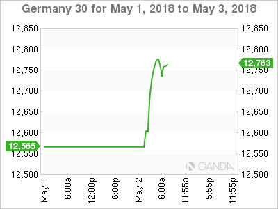 Germany 30 Chart