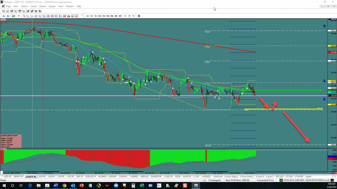 EUR/JPY