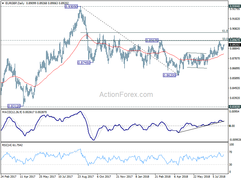 EUR/GBP Daily Chart 